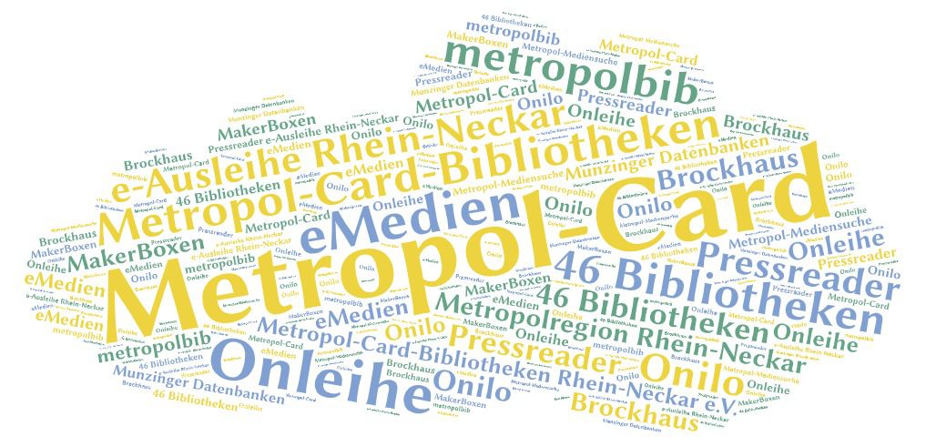 Wortwolke Angebote der Metropol-Card-Bibliotheken Rhein-Neckar